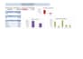 create a financial analysis dashboard in excel